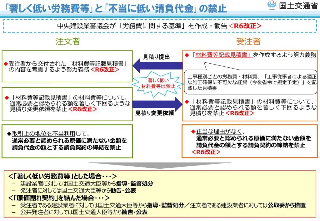 不当に低い請負代金