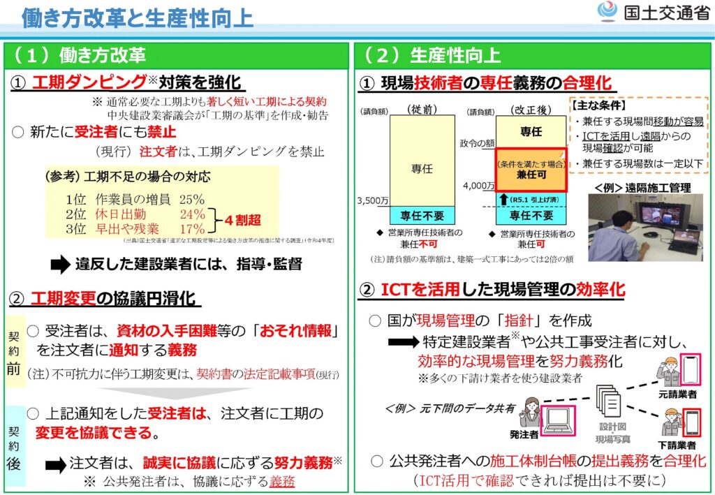 工期ダンピング