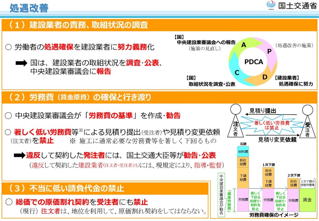 建設業の処遇改善