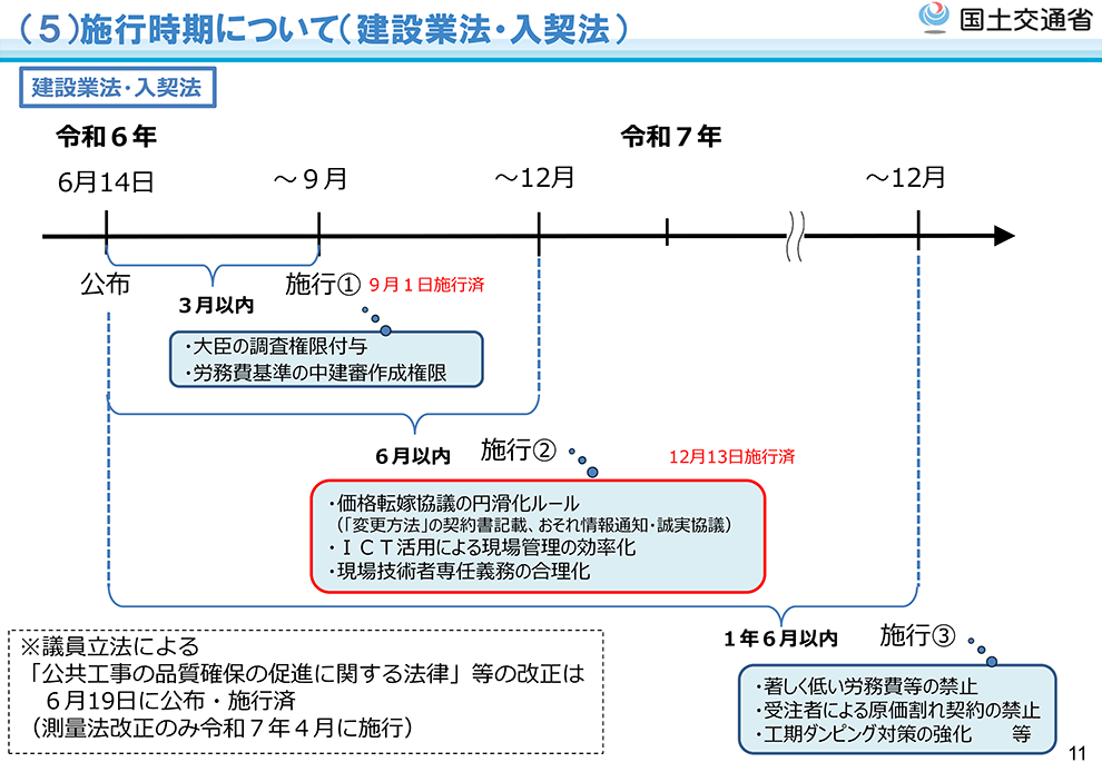 建設業法改正スケジュール